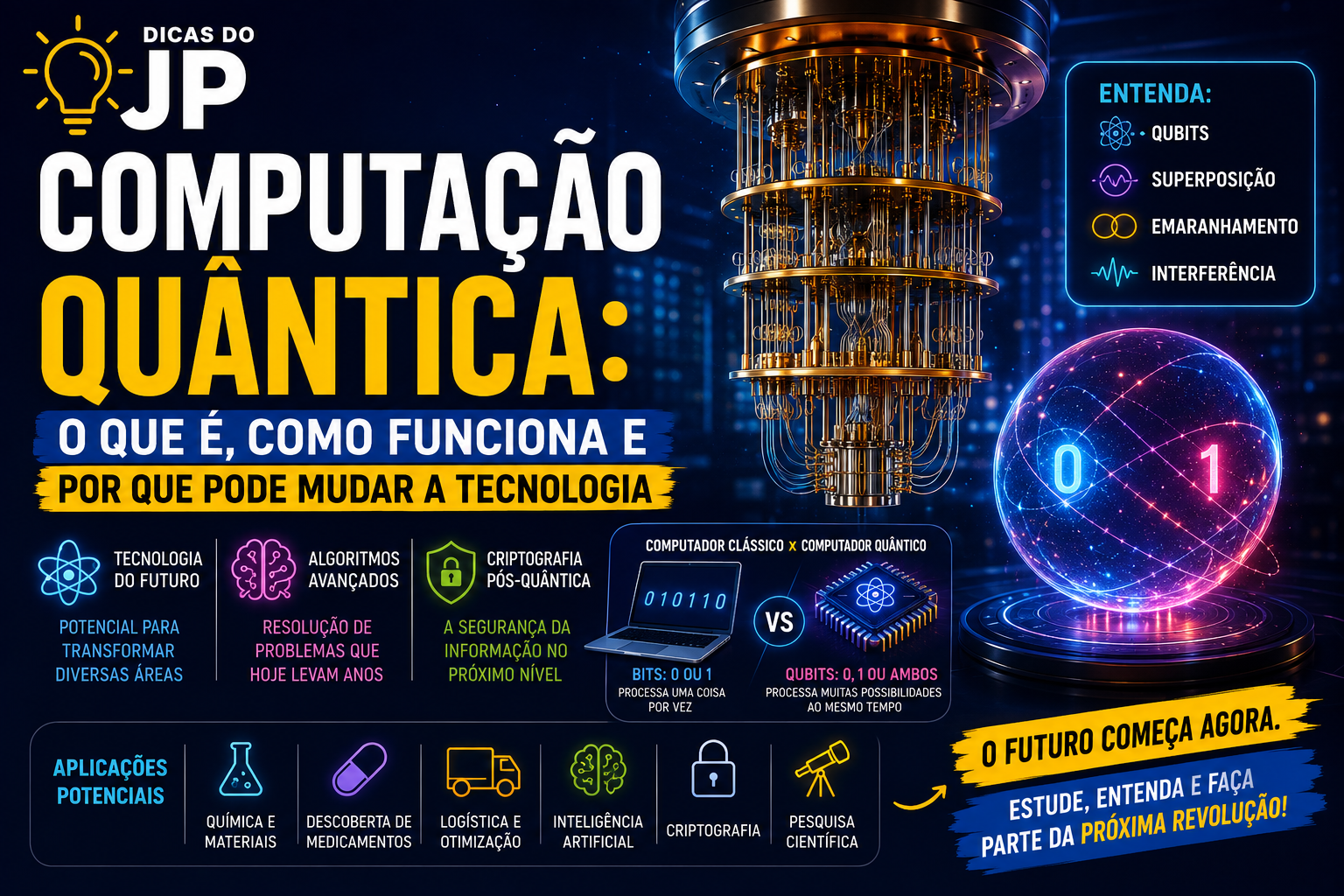 Computação Quântica: o que é, como funciona e por que pode mudar a tecnologia