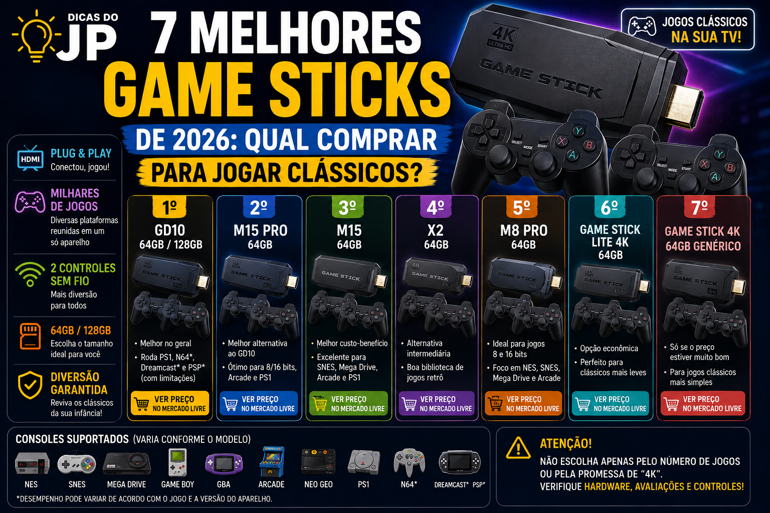 7 Melhores Game Sticks de 2026: Qual o Melhor para Comprar?